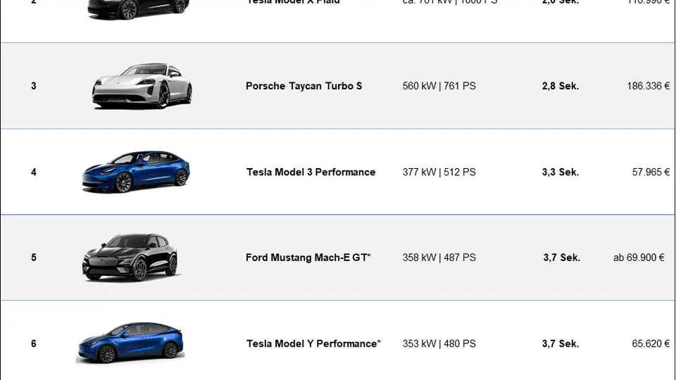 Ranking schnellsten E-Autos Deutschland