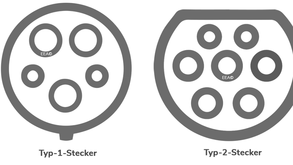 Grafik zum Unterschied zwischen Typ-1- und Typ-2-Stecker - hilfreich zur Auswahl des Ladekabels