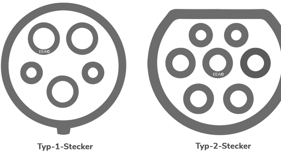 Das Wichtigste zum Typ-2-Ladekabel