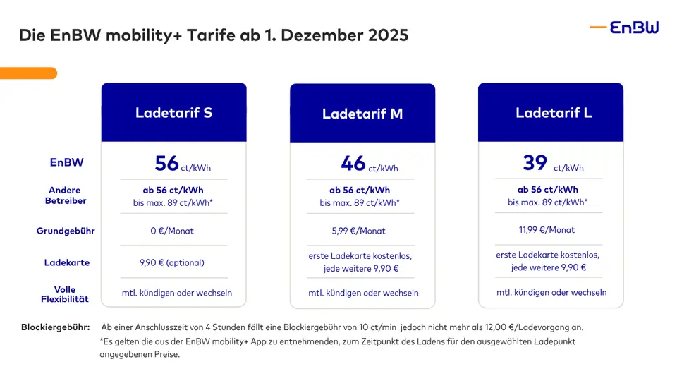 EnBW Ladekarten | Einfach E-Auto Ladekartenvergleich