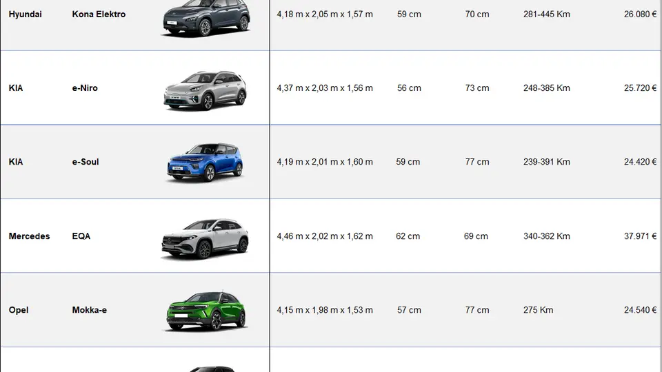 BMW i3 erhöhte Einstieg für Senioren