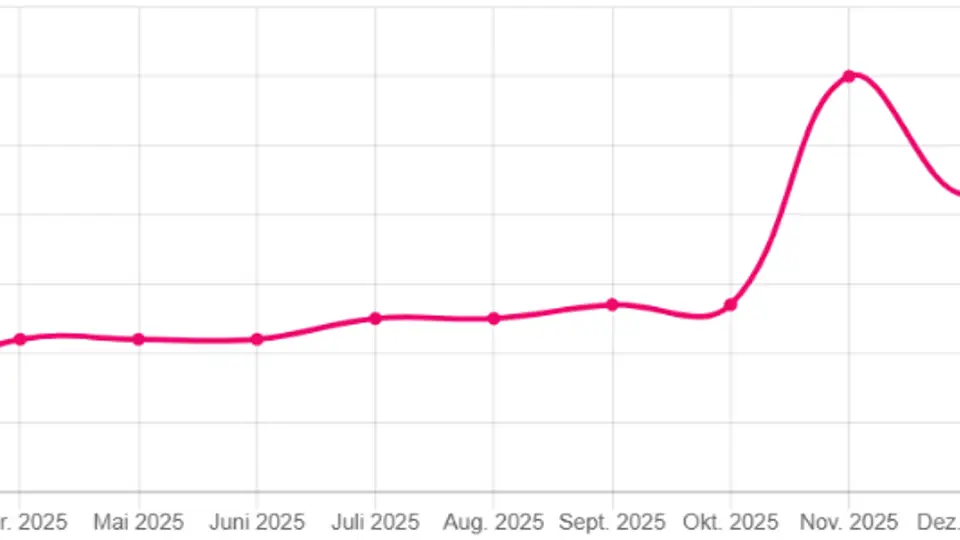 THG Quote Verlauf 2026 mit Vergleich | Einfach E-Auto