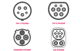 Kennst du die verschiedenen Steckertypen von E-Autos?