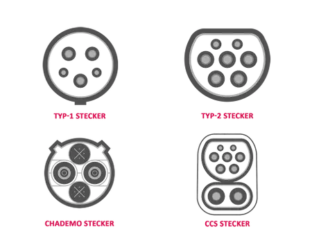 Kennst du die verschiedenen Steckertypen von E-Autos?-bild