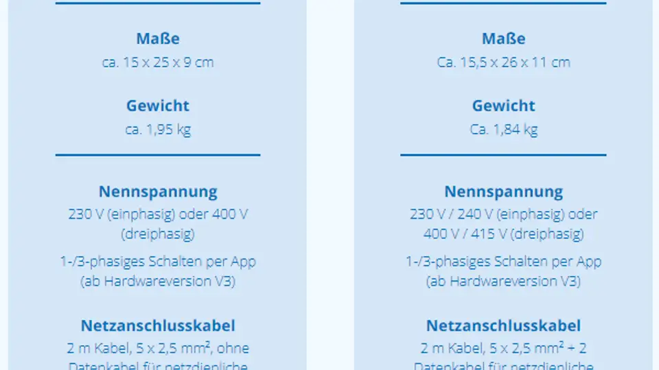 Die Unterschiede zwischen go-eCharger HOME und Gemini